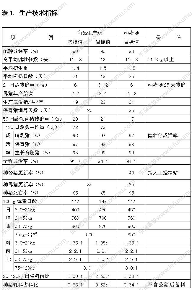 進口獸用B超_背膘儀_發情檢測儀