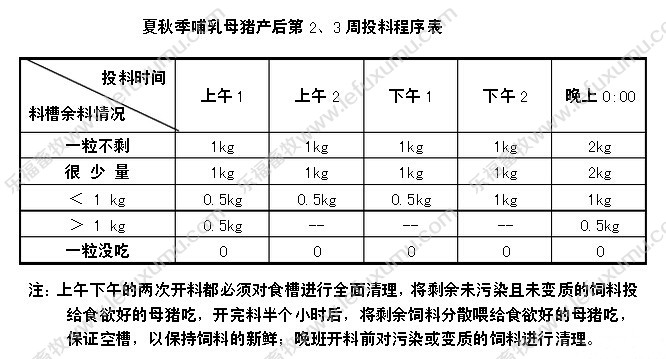 半自動下料斗_干濕料槽_母豬定量杯