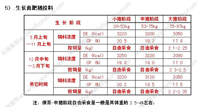 自由采食桶_不銹鋼采食桶_雙面料槽